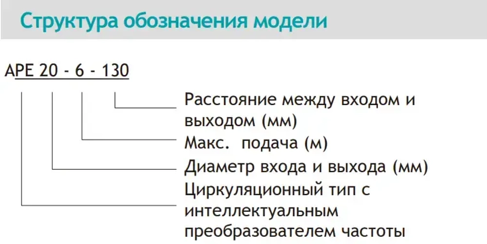Циркуляционный насос серии APE, Shimge