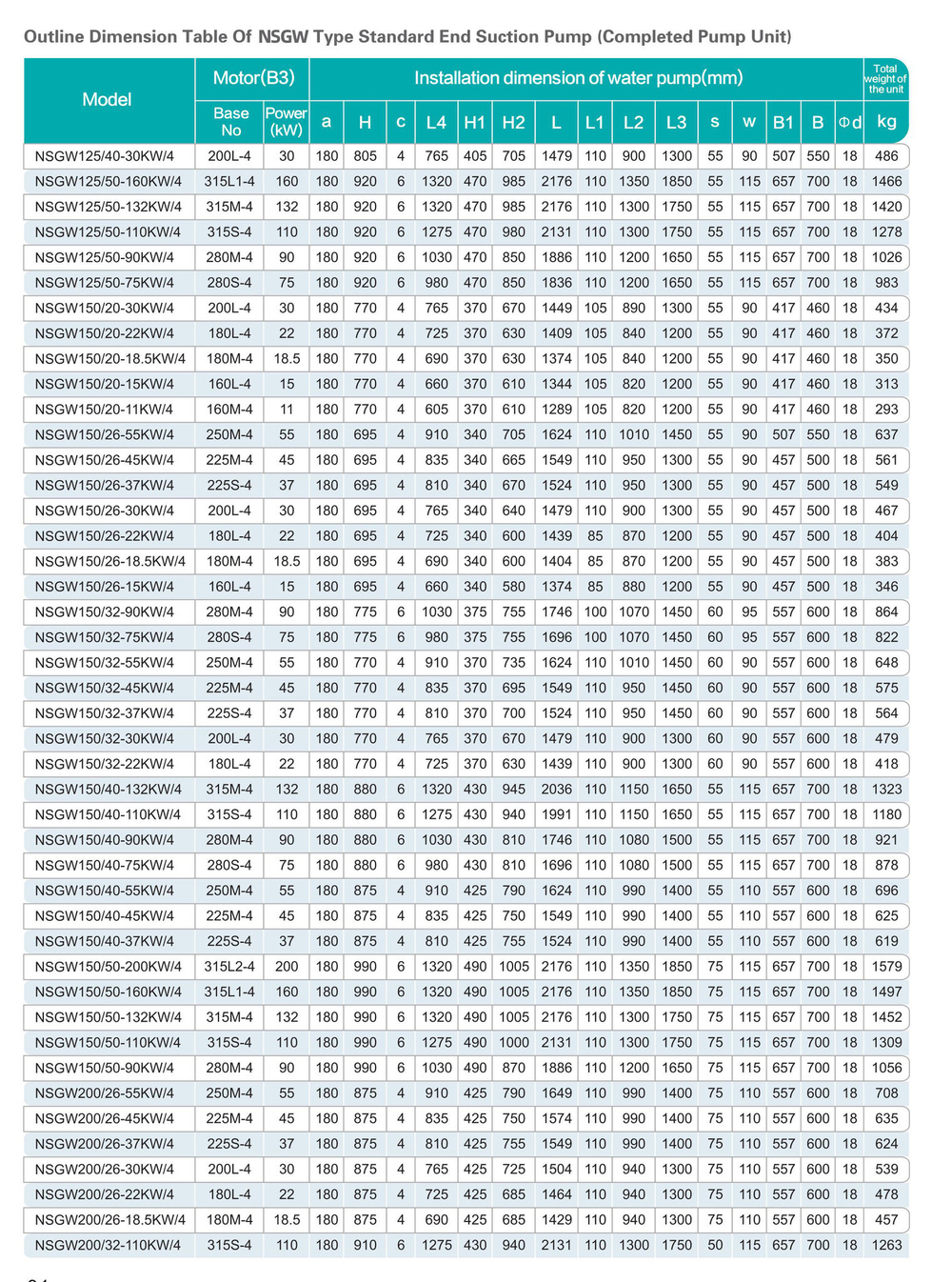Консольный центробежный насос серии NSGW, Shimge