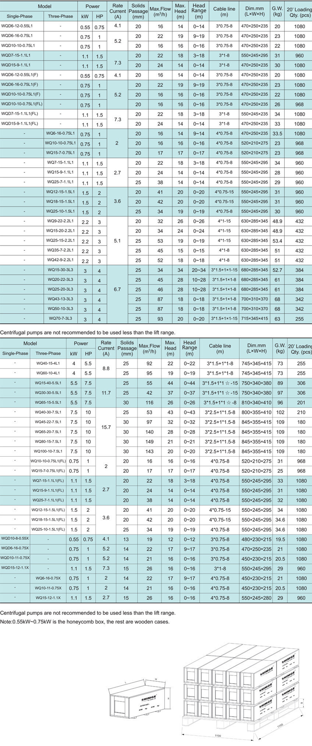 Погружной дренажный насос серии WQ(D)-L, Shimge