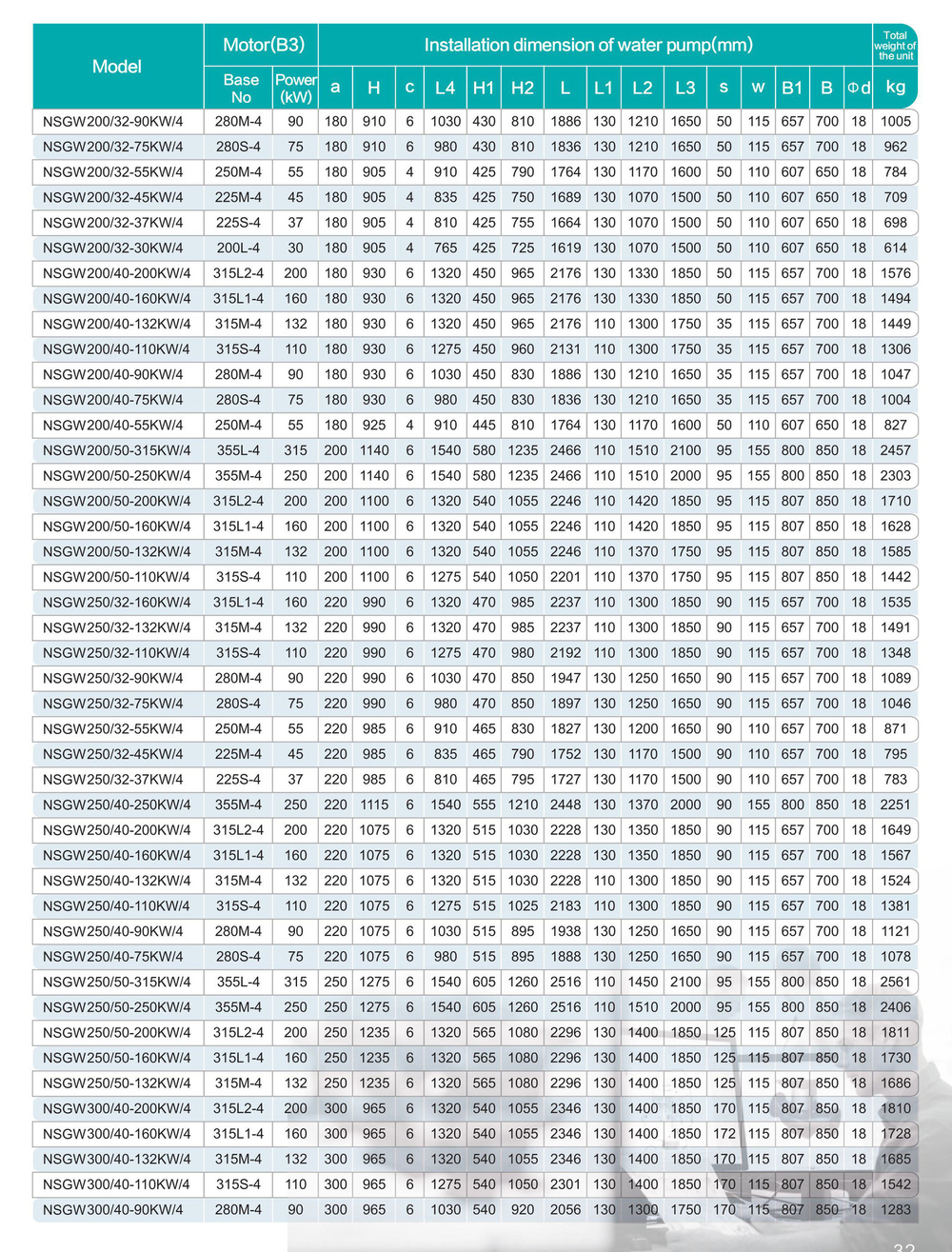 Консольный центробежный насос серии NSGW, Shimge