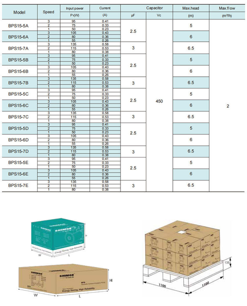 Циркуляционный насос с интеллектуальным преобразователем частоты серии BPS, Shimge