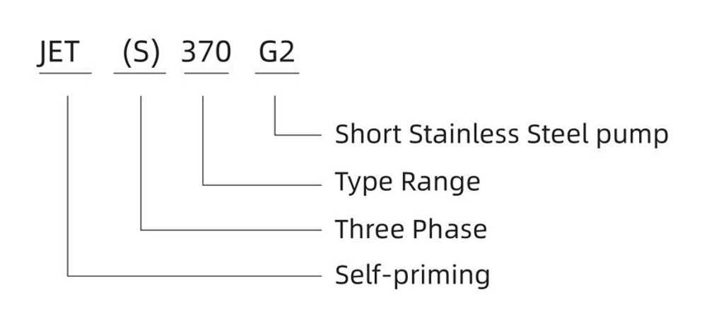 Самовсасывающий струйный насос серии JET-G2, Shimge