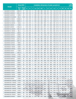 Консольный центробежный насос серии NSGW, Shimge