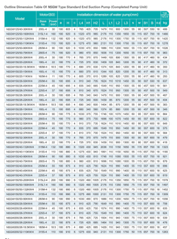 Консольный центробежный насос серии NSGW, Shimge