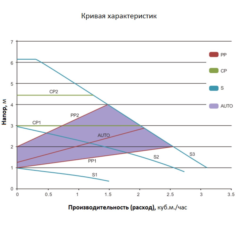 Циркуляционный насос серии АРМ, Shimge