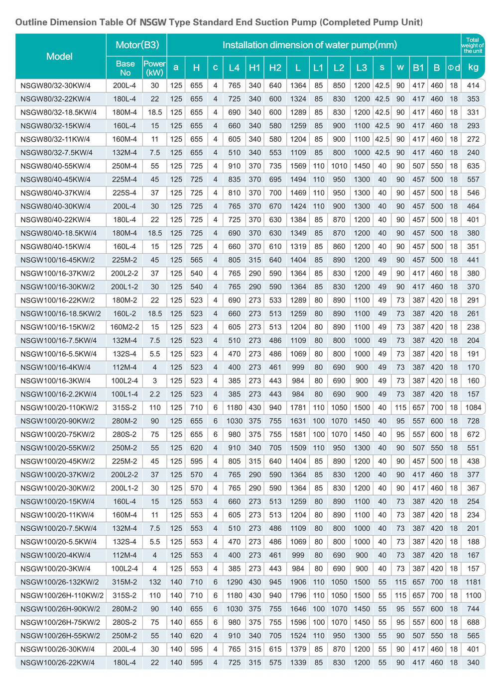 Консольный центробежный насос серии NSGW, Shimge
