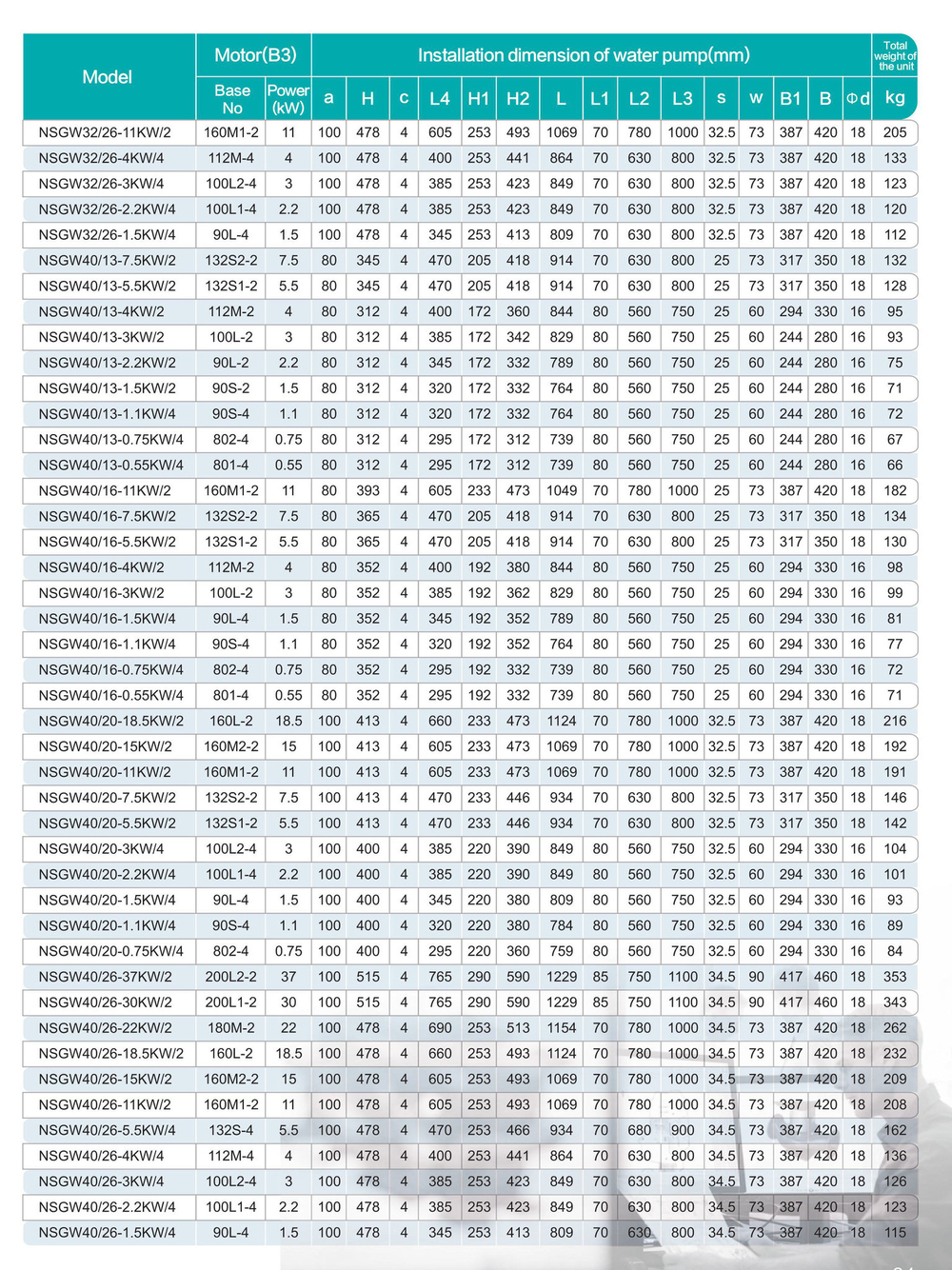 Консольный центробежный насос серии NSGW, Shimge