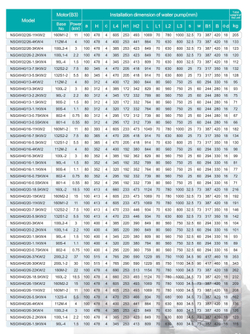 Консольный центробежный насос серии NSGW, Shimge